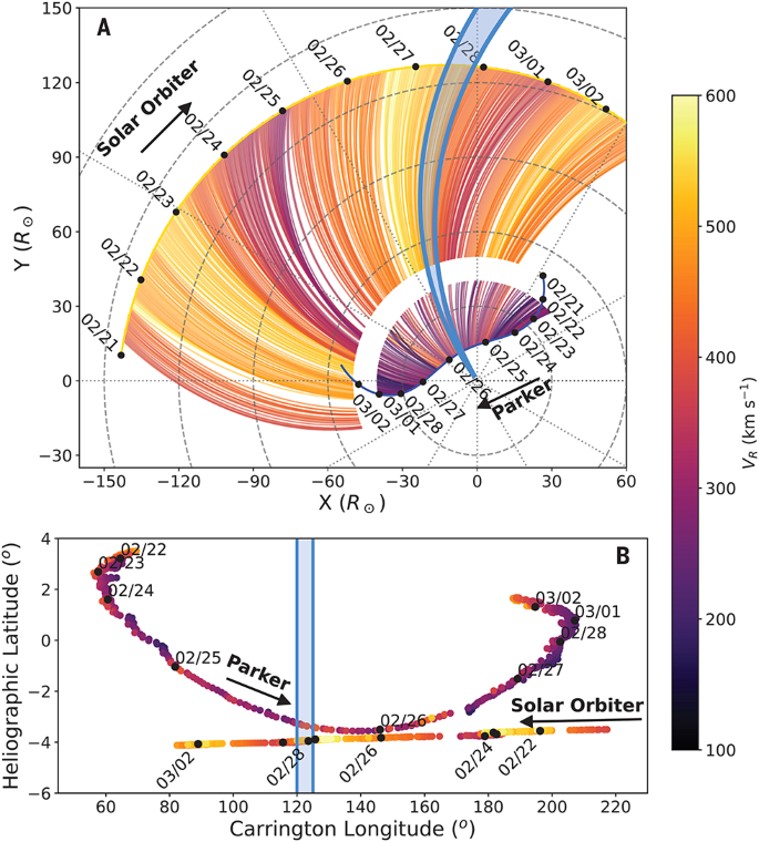 Sun-heliosphere connection