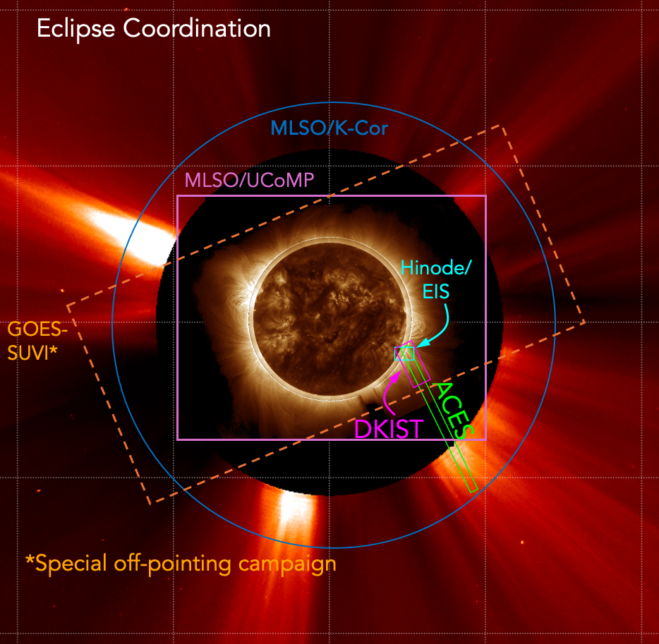 2024 Total Solar Eclipse Coordination