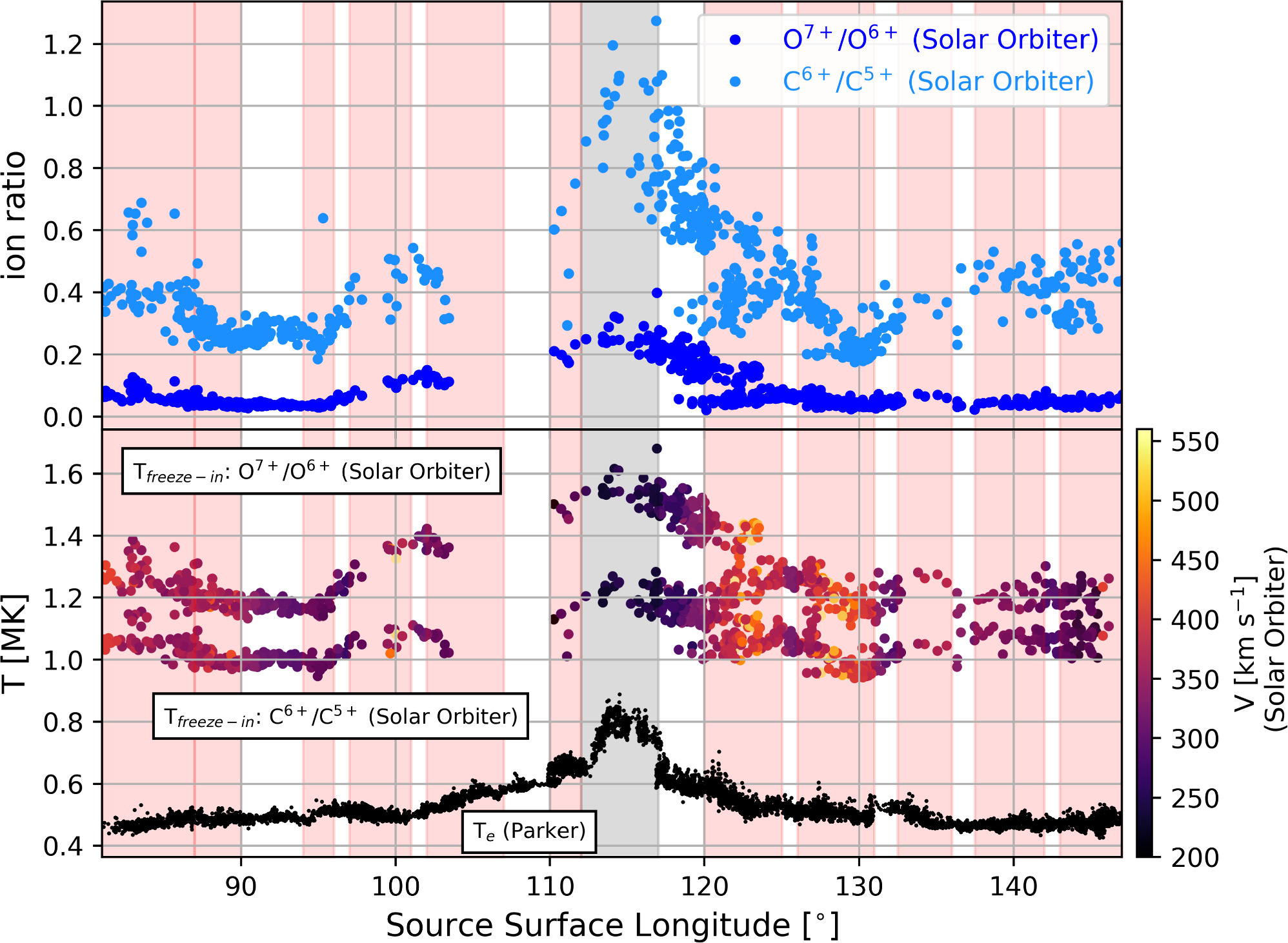 Heavy ion and elemental abundances
